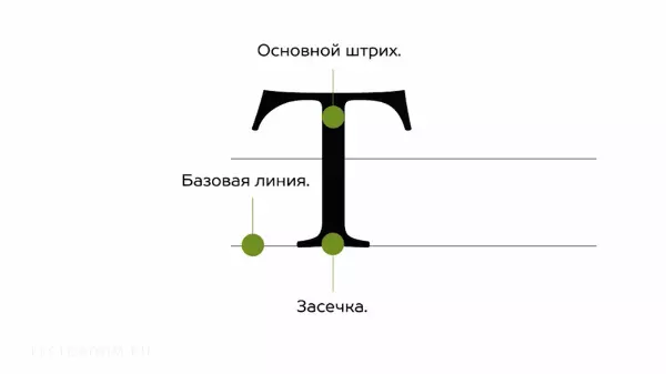 Фрагменты онлайн урока рисования «Создание цифрового шрифта на основе рукописного» — Леттеринг, Каллиграфия, Типографика от Маша Мизерницкая