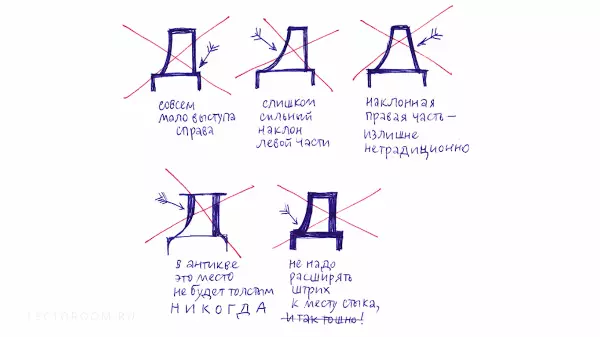 Фрагменты онлайн урока рисования «Создание цифрового шрифта на основе рукописного» — Леттеринг, Каллиграфия, Типографика от Маша Мизерницкая