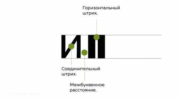 Фрагменты онлайн урока рисования «Создание цифрового шрифта на основе рукописного» — Леттеринг, Каллиграфия, Типографика от Маша Мизерницкая